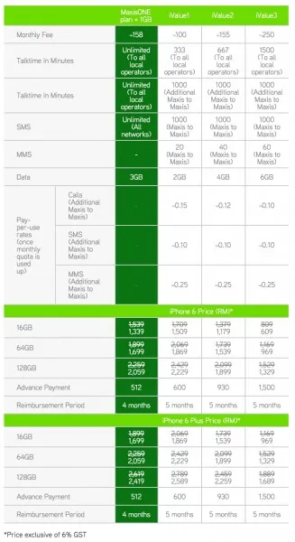 Maxis iPhone 6 RM200 Discount 24 Months Contract