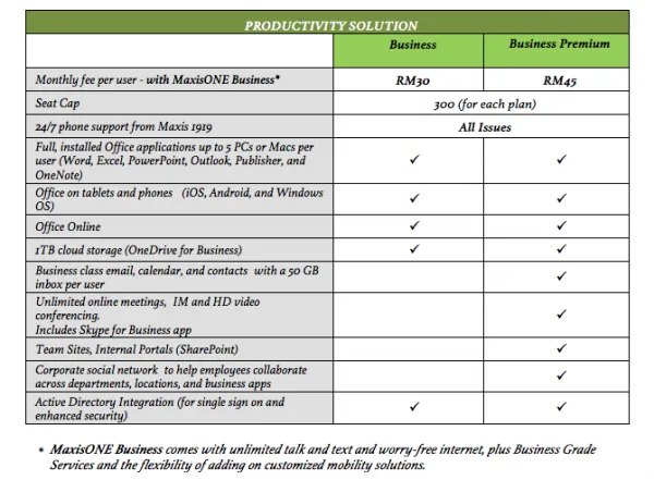 MaxisONE Business Office 365 Plans