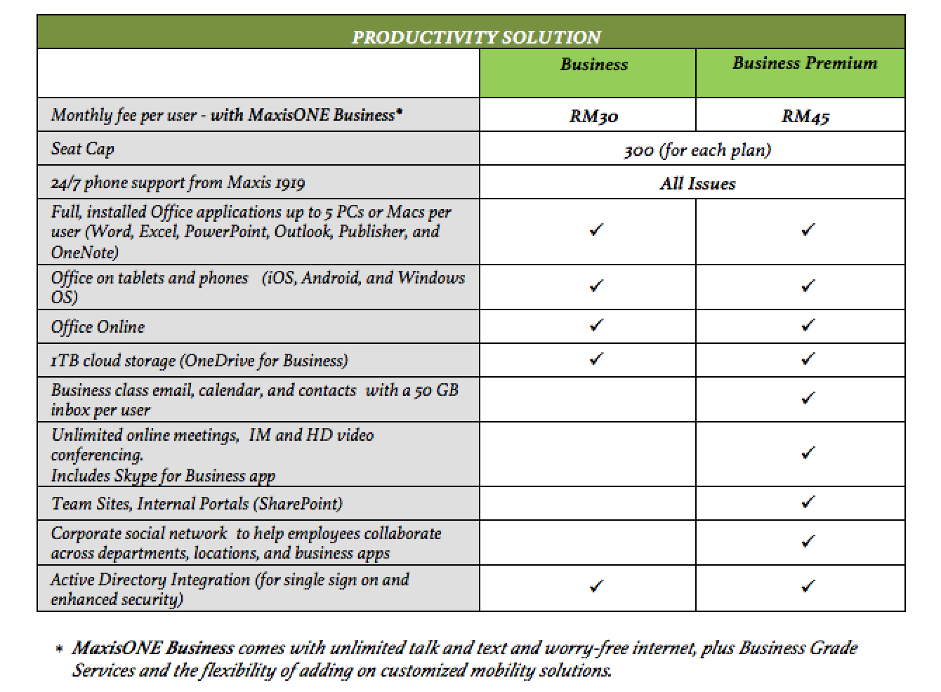 Maxis business plan rate
