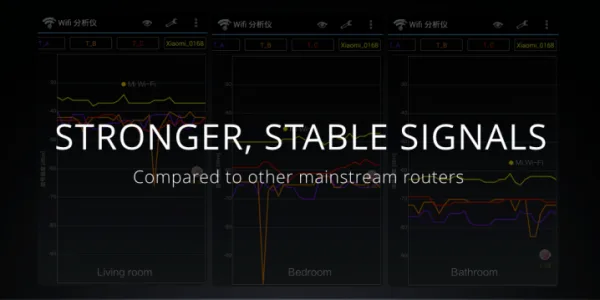 Mi Wi-Fi Nano Stronger Stable Signals