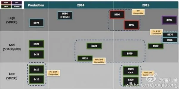 Snapdragon 820 Leak Slide 3