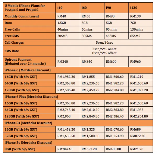 U Mobile Merdeka iPhone Discount up to RM350