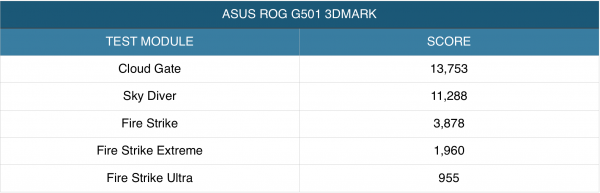 asus-g501-3dmark