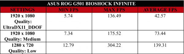 asus-g501-bioshock