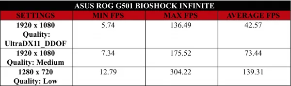 asus-g501-bioshock