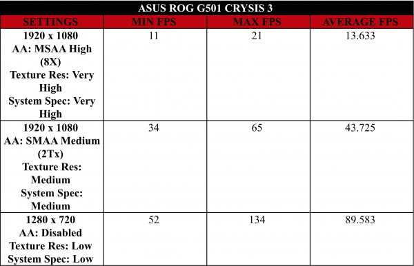 asus-g501-crysis-3