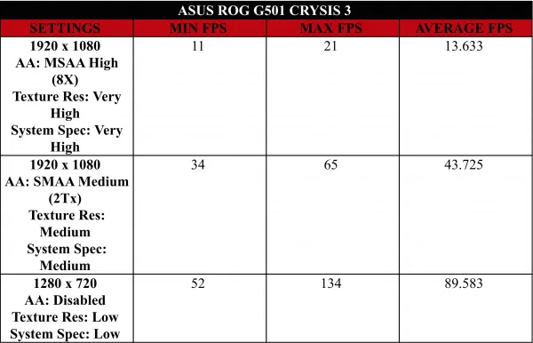 asus-g501-crysis-3