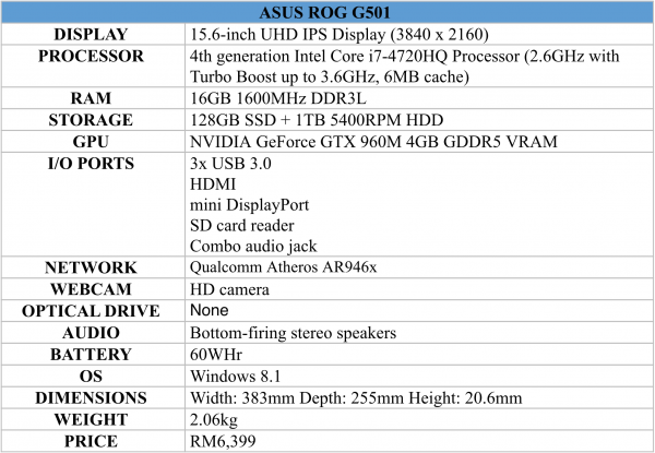 asus-g501-spec-table