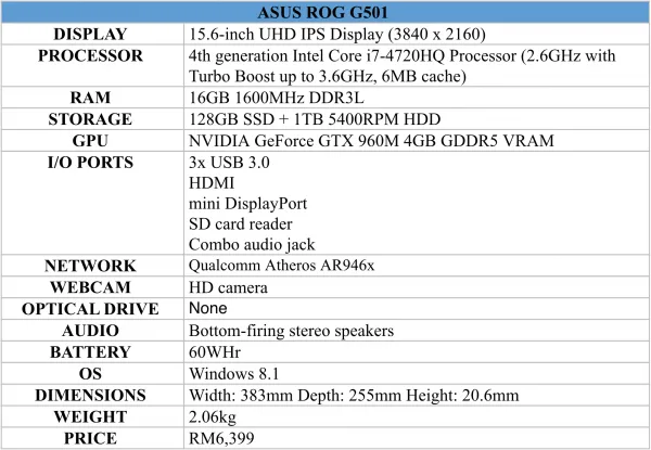 asus-g501-spec-table