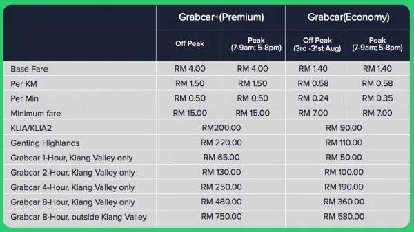 grabcar-rates-august-2015