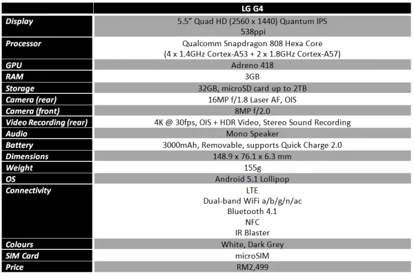 lg-g4-spec-sheet-updated