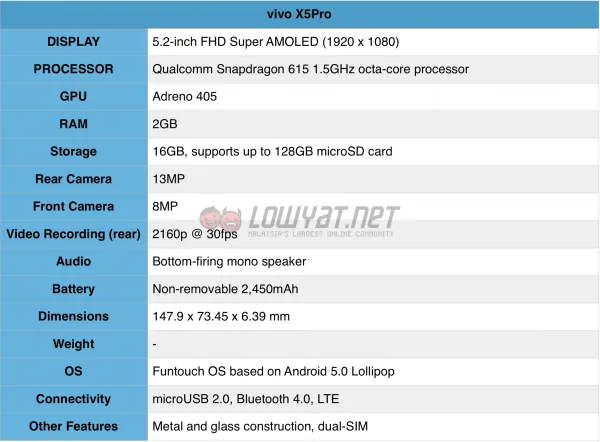vivo-x5pro-spec-table