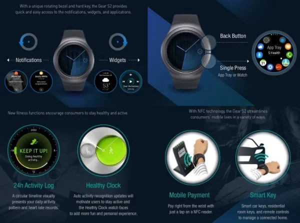 Samsung Gear S2 Circular UX - IFA 2015