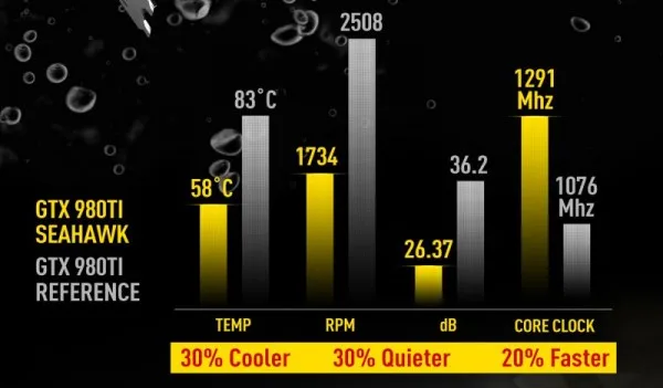 MSI GTX 980 Ti Sea Hawk / Corsair Hydro GFX Performance