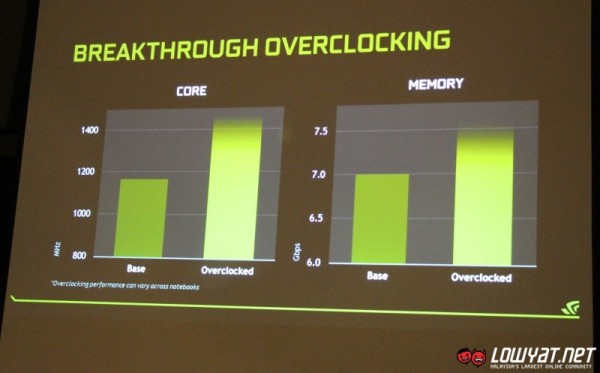 NVIDIA GeForce GTX 980 for Notebooks Overclock Results