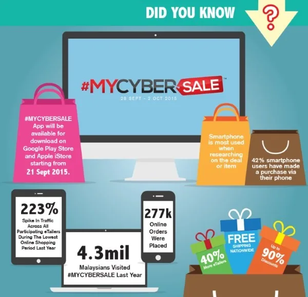 #MYCYBERSALE 2015