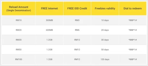 Digi Reload Freebies