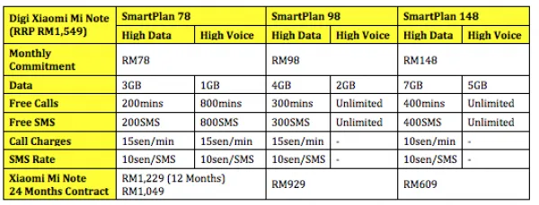 Digi Xiaomi Mi Note Bundle