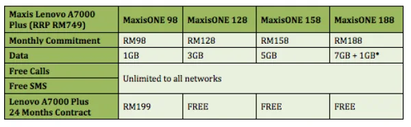 Maxis Lenovo A7000 Plus Plans