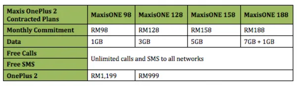 Maxis OnePlus 2 MaxisONE Plans contract