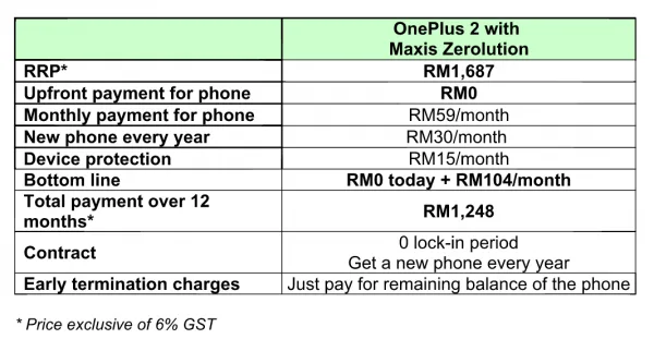 Maxis OnePlus 2 Zerolution Official