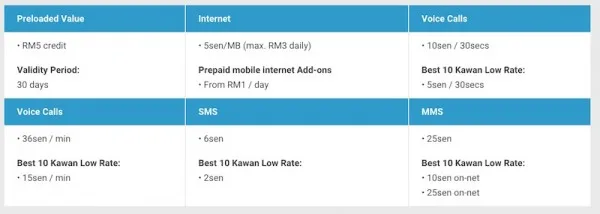 New Digi Best Prepaid Charges