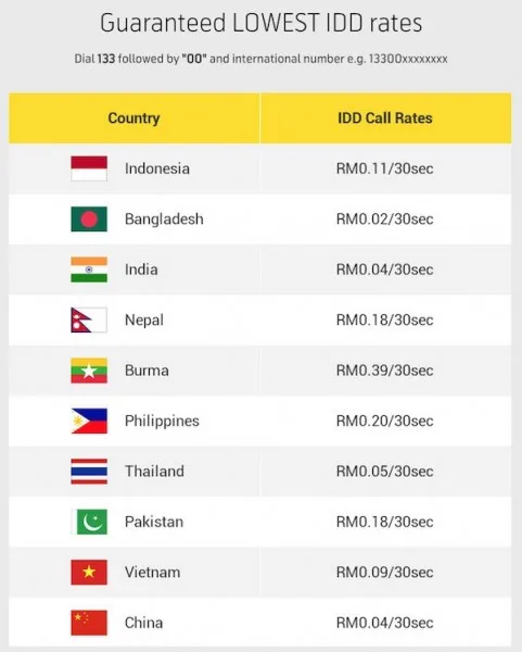New Digi Best Prepaid IDD Charges