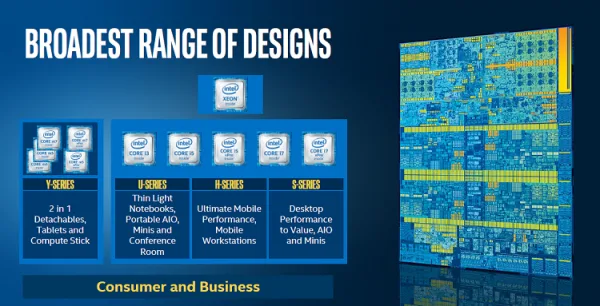 Skylake SKU