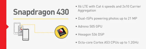 Snapdragon 430 Features