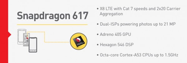 Snapdragon 617 Features