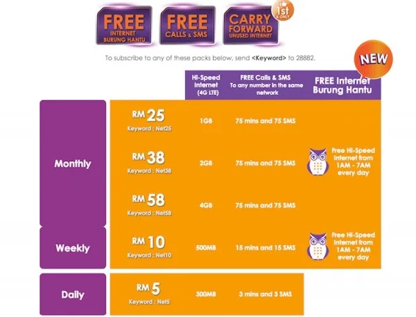 Xpax Free Internet Burung Hantu