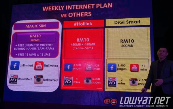 Xpax Free Internet Burung Hantu Comparison Weekly Internet Plan