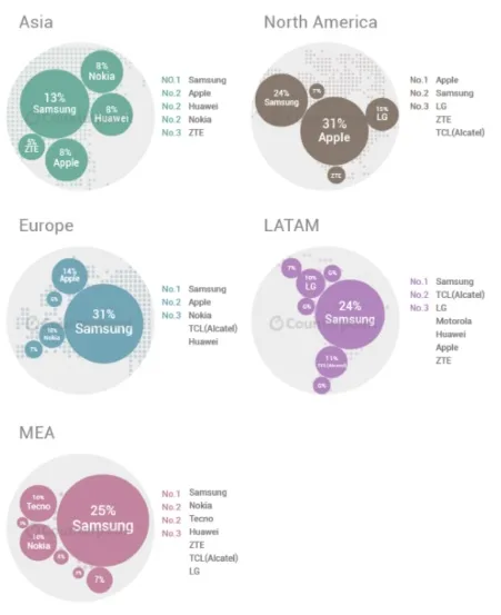 counterpoint-research-q2-smartphone-brands-market share