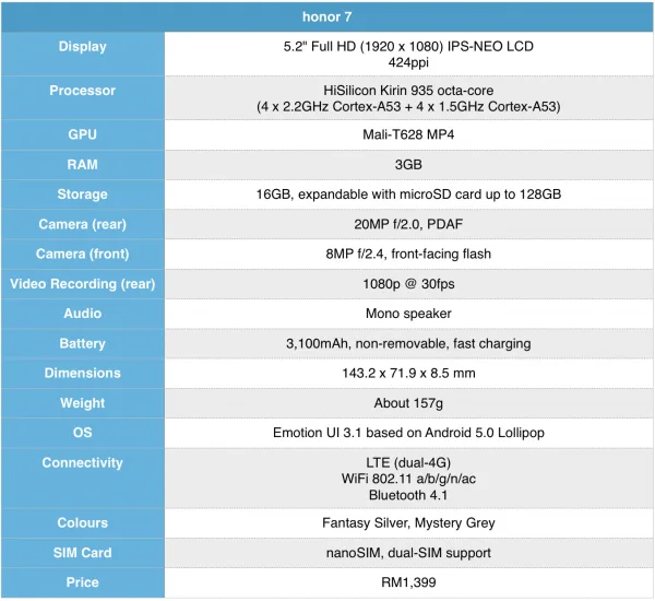 honor-7-specification-table