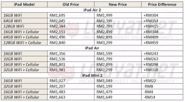iPad Prices in Malaysia as of September 2015