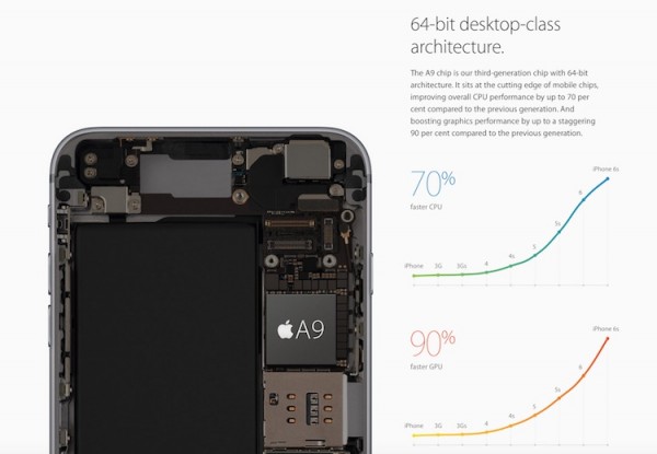 iPhone 6S A9 Processor and Performance