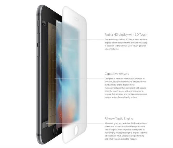iPhone 6s 3D Touch Technology