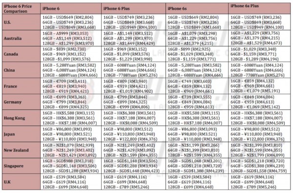 iPhone 6s and iPhone 6s Plus Prices Around the World v1