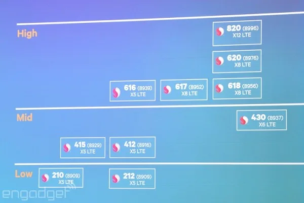qualcomm-chips-2016