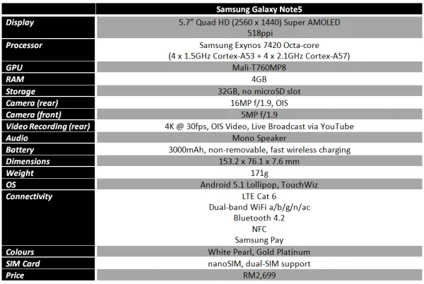 samsung-galaxy-note-5-spec-sheet