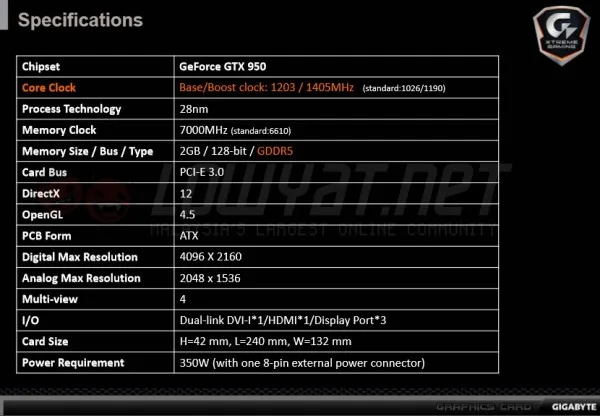 GIGABYTE GTX 950 Xtreme Gaming Specs