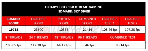 GIGABYTE GTX 950 Xtreme Gaming
