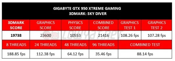 GIGABYTE GTX 950 Xtreme Gaming