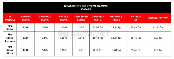 GIGABYTE GTX 950 Xtreme Gaming