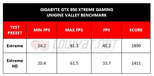 GIGABYTE GTX 950 Xtreme Gaming