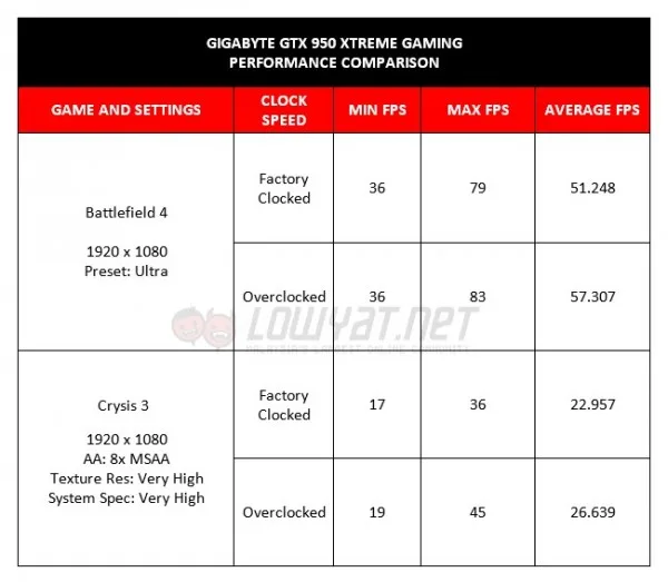 GIGABYTE GTX 950 Xtreme Gaming