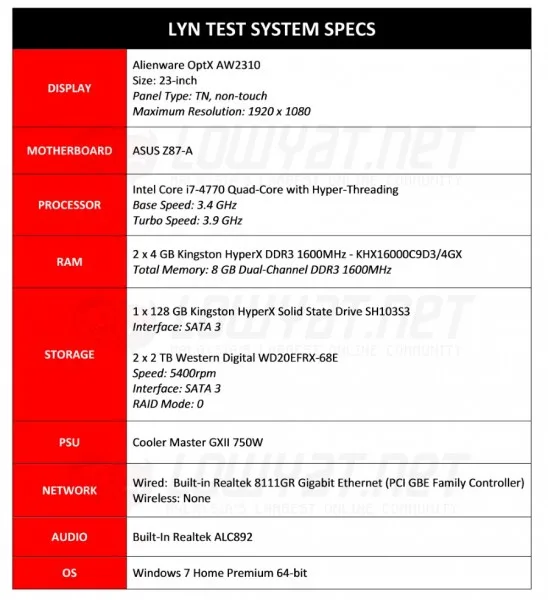 151008lyntestsystem
