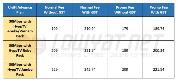 TM UniFi Advance 30Mbps Promotional Prices - 15 Oct 2015