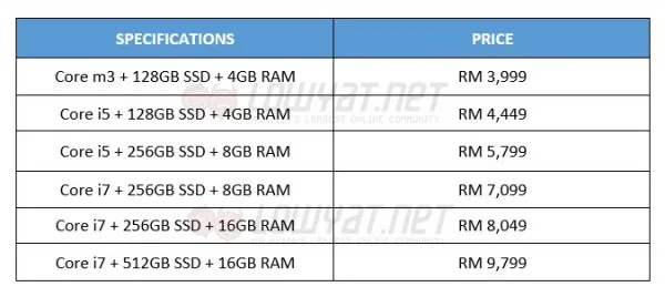 Microsoft Surface Pro 4 Pre-Order Pricing