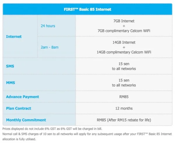 Celcom First Basic 85 Internet Plan